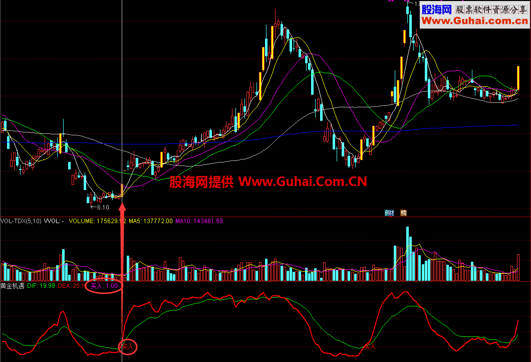 充分筑底启动，就是黄金机遇（指标 副图 通达信和益盟操盘手 贴图 源码 无未来）
