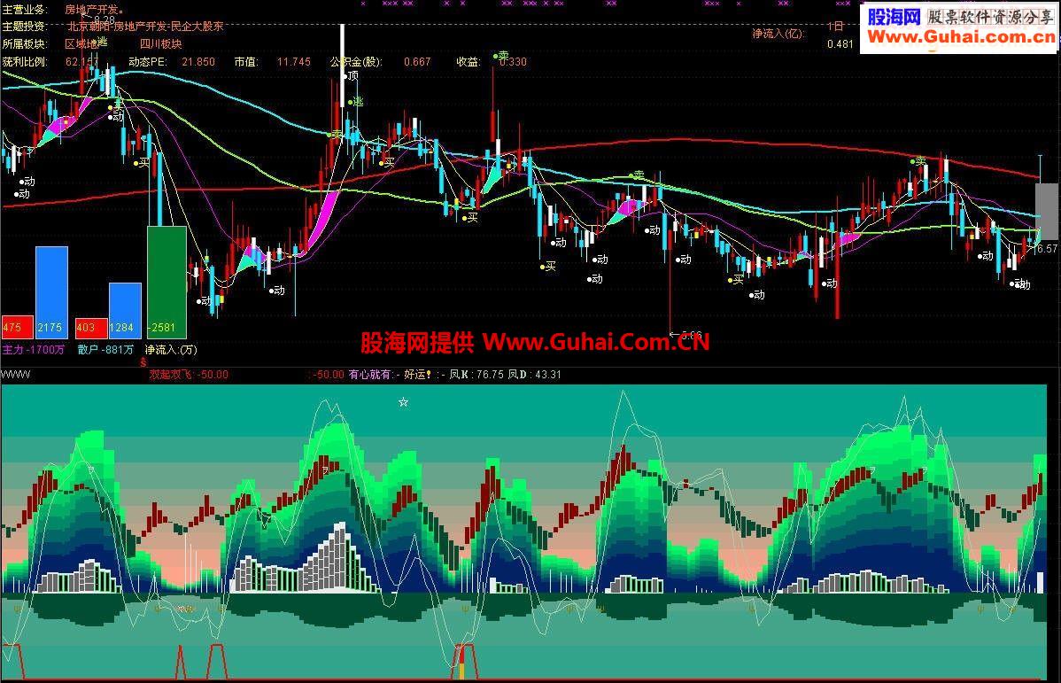 一个好的通达信指标公式