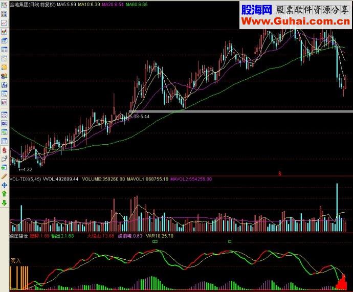 通达信 跟庄建仓副图源码
