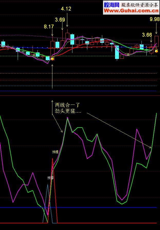 通达信神经过敏副图指标源码短线利器 无未来