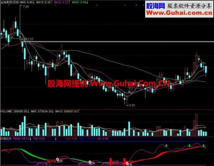 通达信抄底拉升副图指标