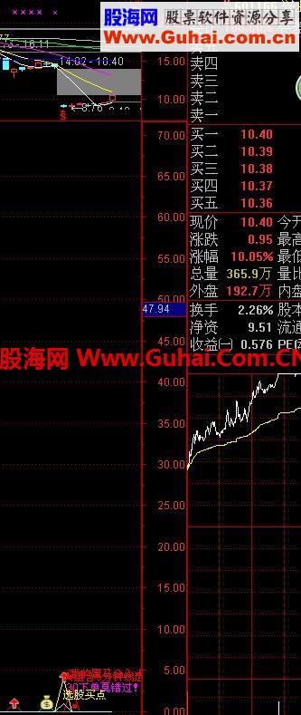 黑马信号介入点公式源码