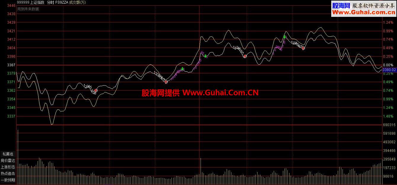 通达信DEMARK-SETUP分时九转源码