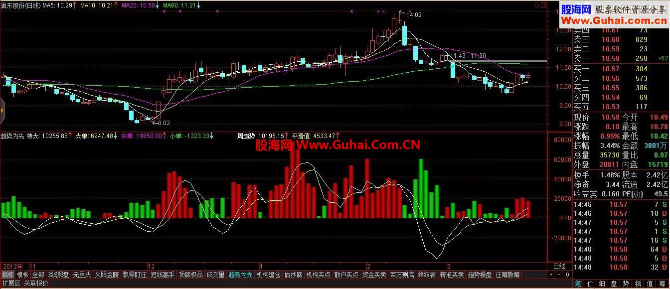 通达信趋势操盘公式，非常实用