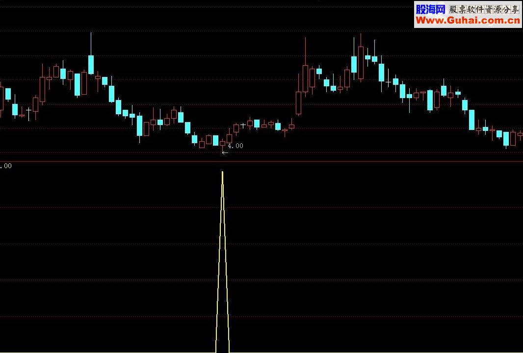 通达信短牛！短牛！短牛指标公式