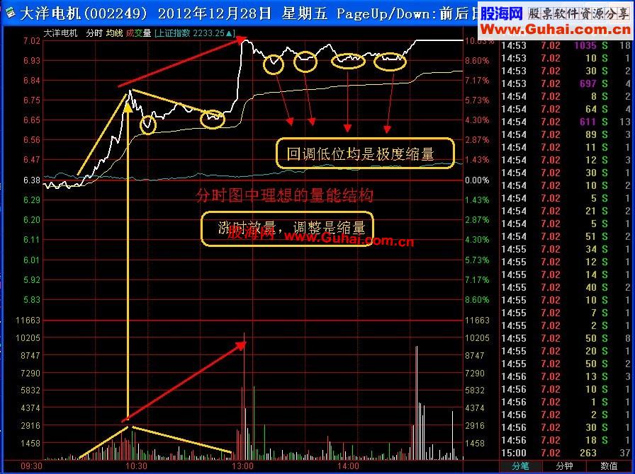 通达信辞旧迎新贺元旦送实战抓涨停公式：超级短线续集（副图 选股 预警 说明 用法）