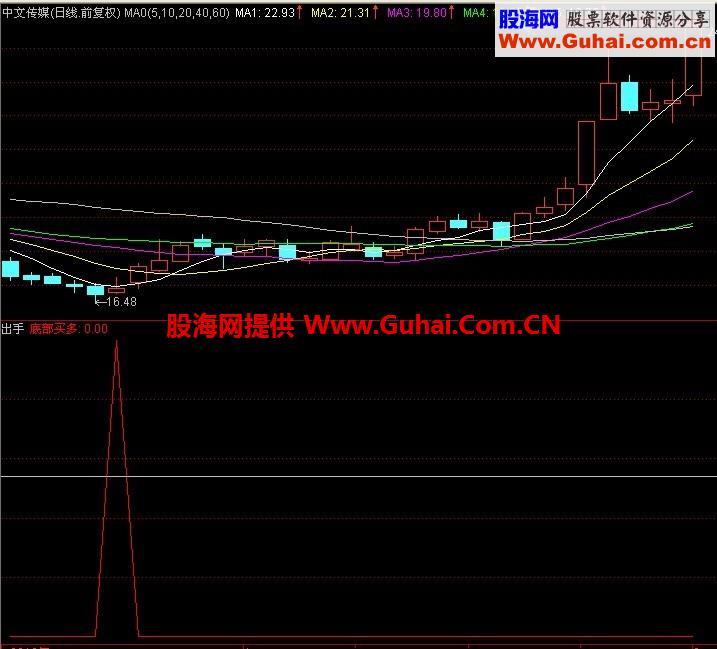 立即出手，出手就赢，赢在果断，成功率在90%