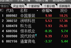 选股源码