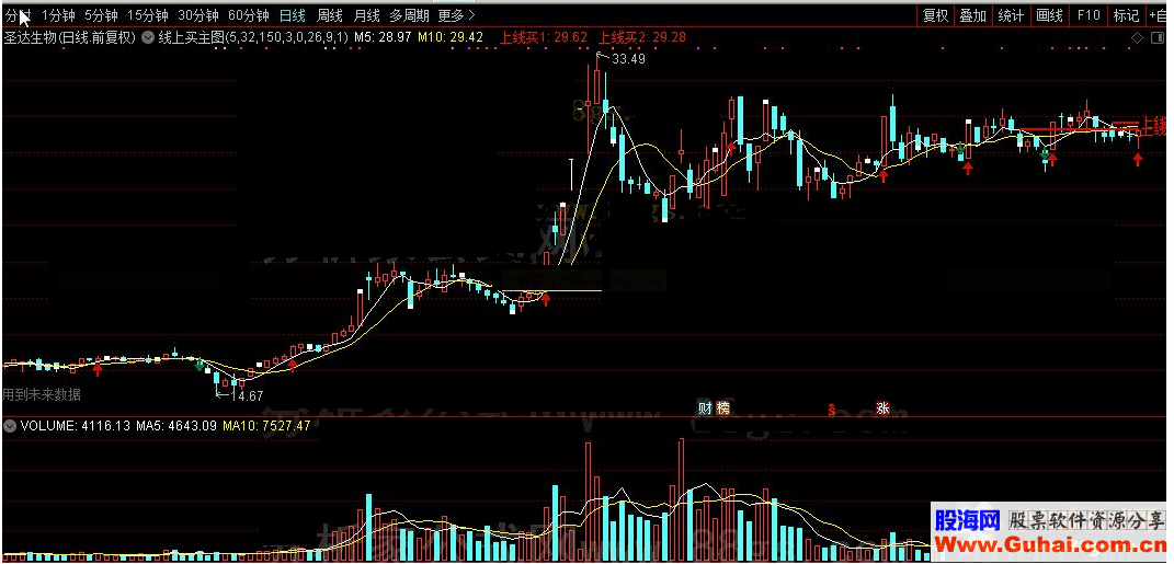 通达信线上买主图（公式 源码 K线图）
