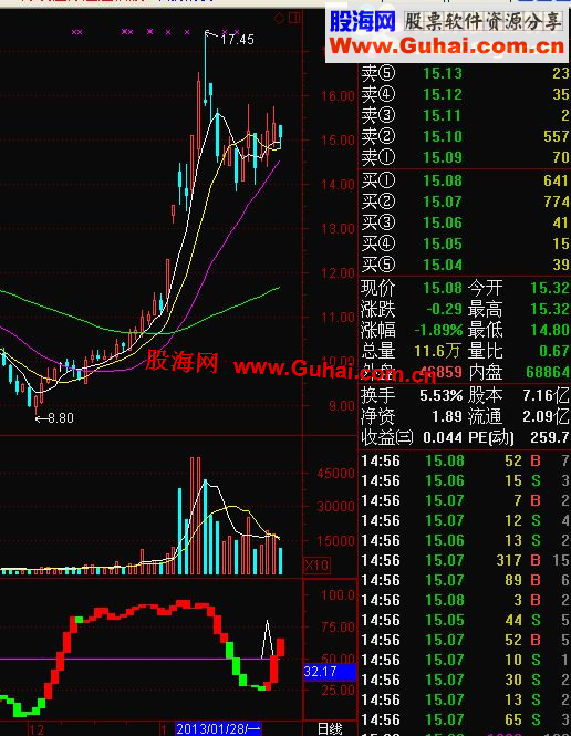 通达信价值百万的中金财富绝密炒股指标