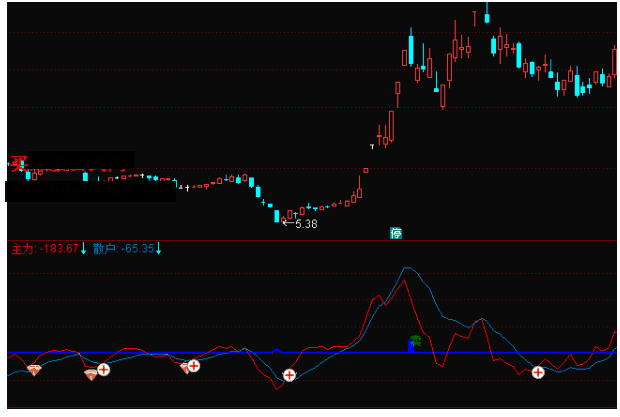 通达信主力散户买点卖点副图指标