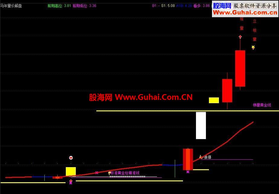 【马年量价解盘】祝你马到成功