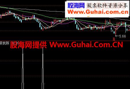 短期获利之二－－跟我踩源码