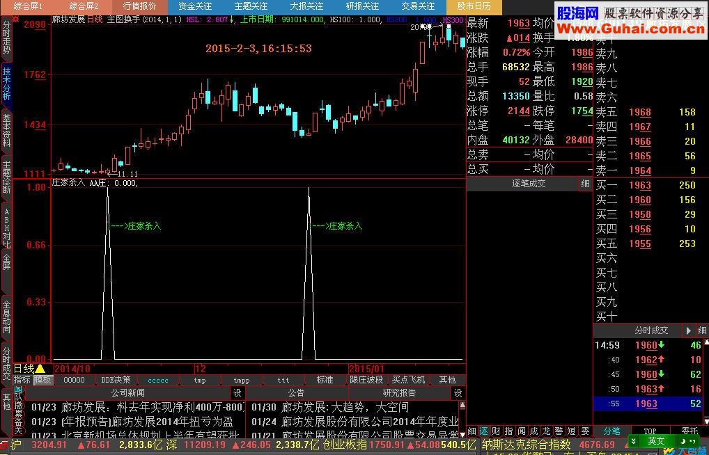 跟庄杀入副图和选股指标公式（提供大智慧公式）源码