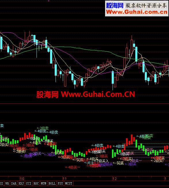 通达信发个自用指标，有点长