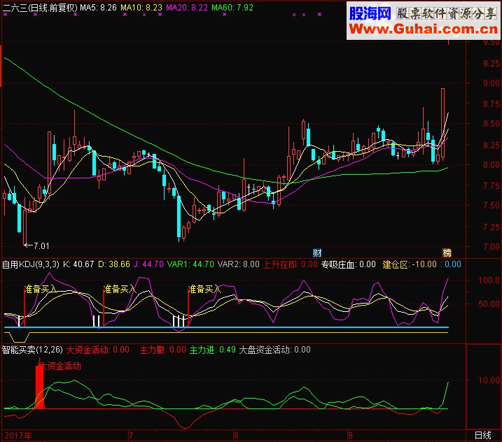 通达信自用kdj干货(指标副图贴图）