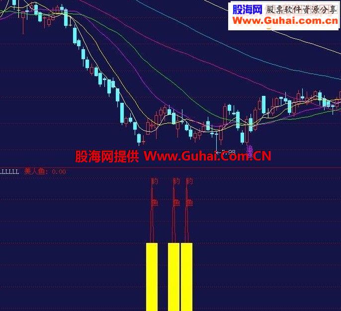 钓鱼公式 本人在用一套钓鱼公式