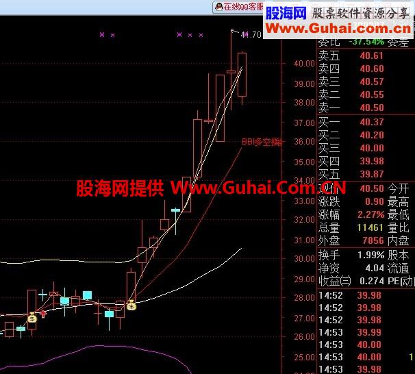组合BBI、BOLL公式源码 BBI强势好不好用试一试就知到了