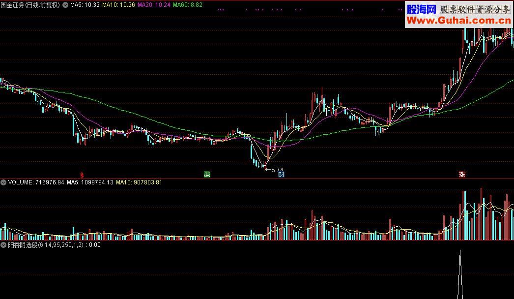 通达信阳吞阴选股公式源码贴图