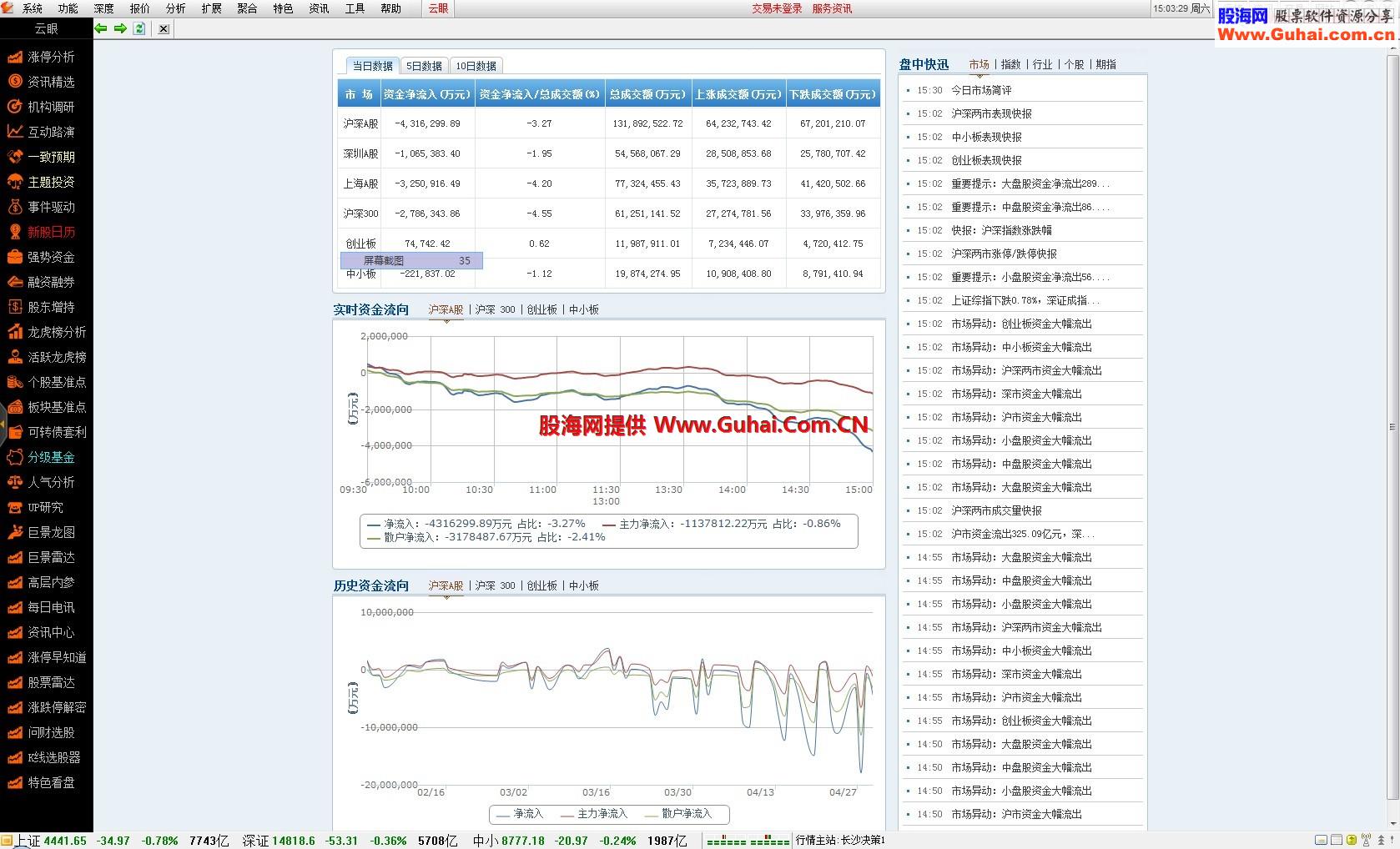 通达信金融终端5.88与5.87版不同点