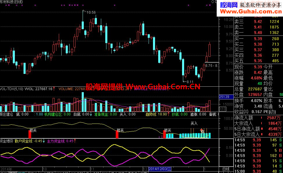 通达信副图指标《跟庄建仓》副图源码