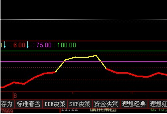 通达信变色RSI副图源码