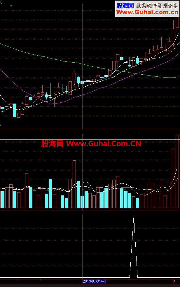 只做强势股－－抓强势（副图+选股，无未来）