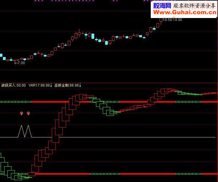 通达信多空买卖指标公式