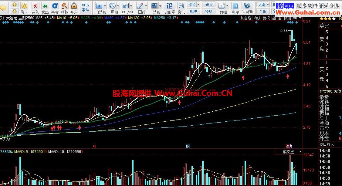 同花顺主图2560公式