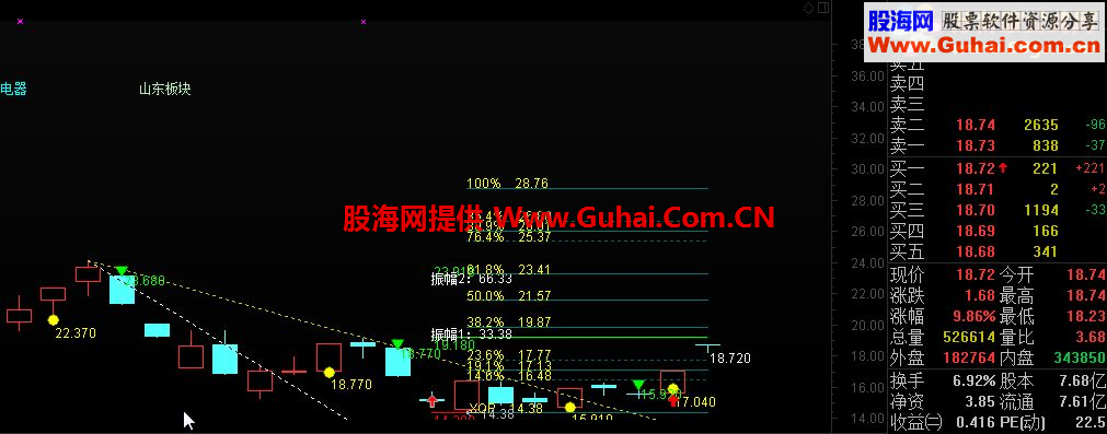 通达信再提醒公式