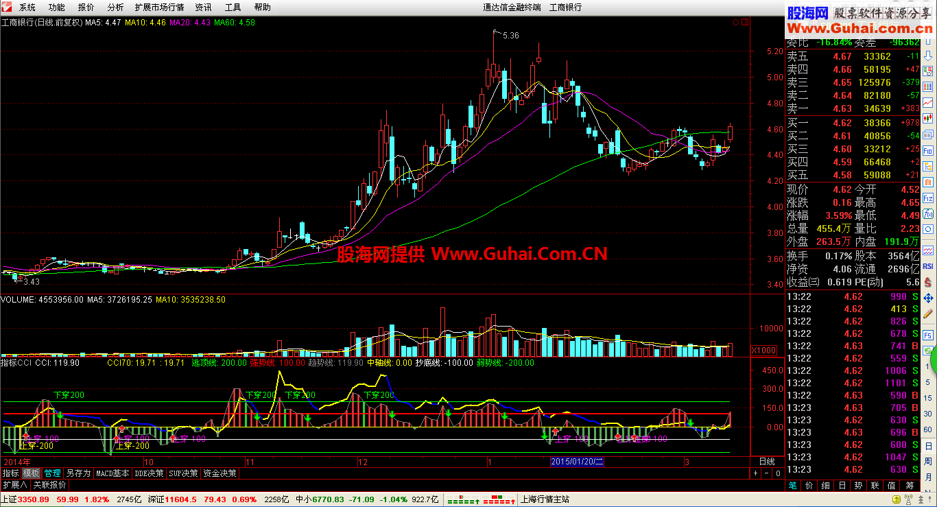 挺好的指标 cci 源码