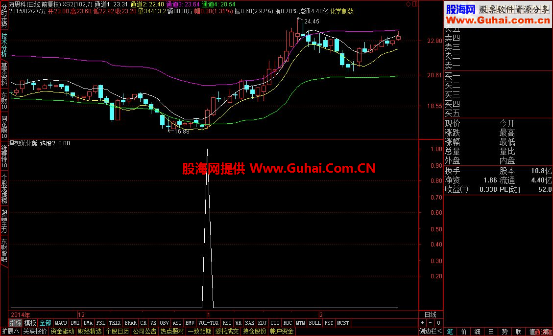 元宵将至，送一个成功率71%的优化版指标