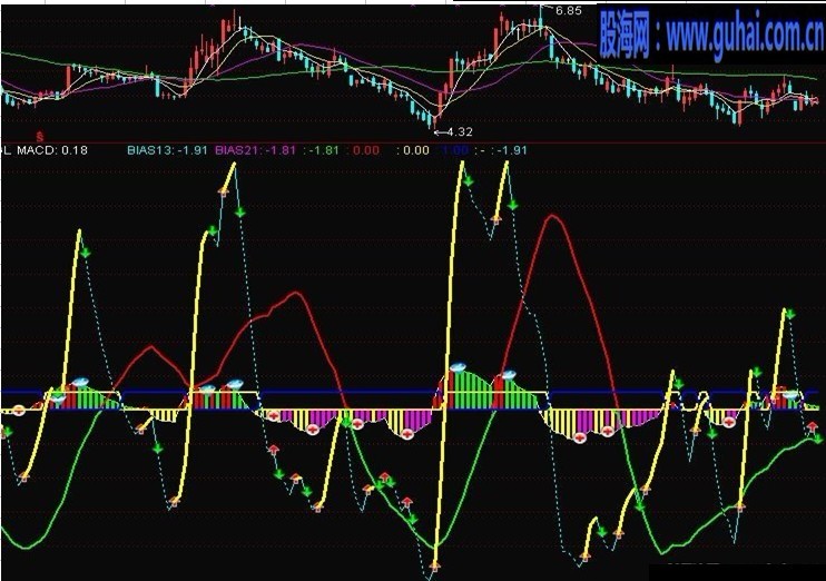 通达信乖离连胜-无未来指标公式