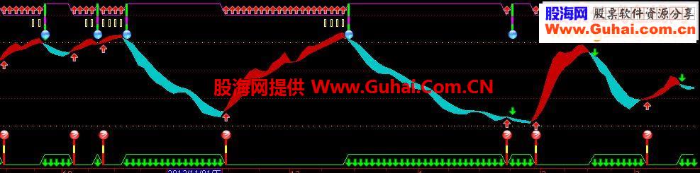 通达信常蛾起舞指标公式副图