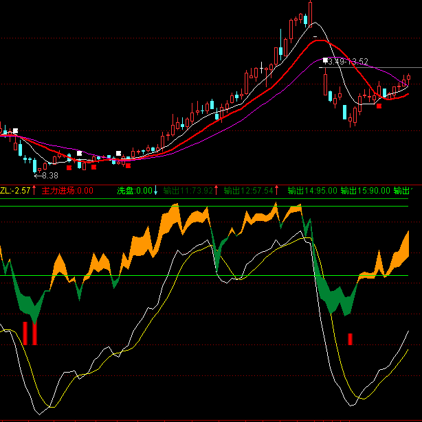 通达信主力进场+主力轨迹原码公式