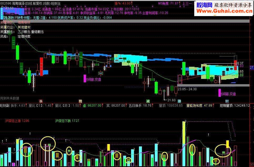 通达信旺财主图源码指标公式