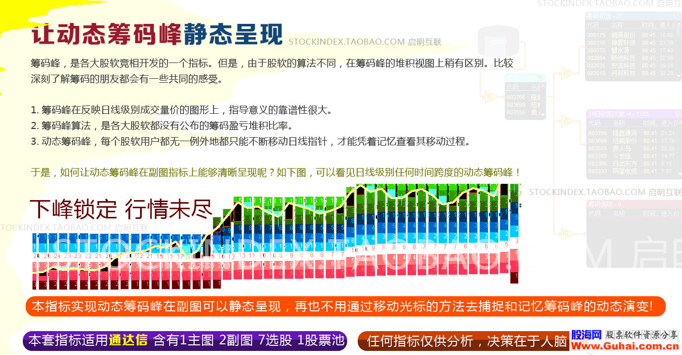 通达信动态筹码－－收费指标免费拿（公式 副图 选股 源码 测试图）