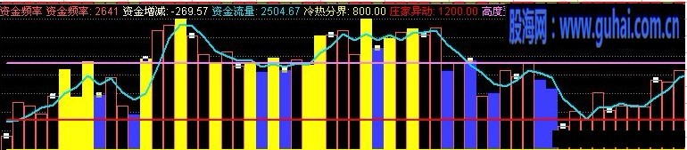 通达信麒麟短线王资金频率