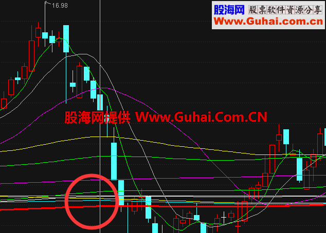 通达信瀑布开阖指标