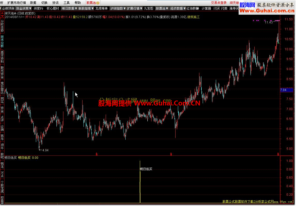 通达信明日低买公式（无未来）
