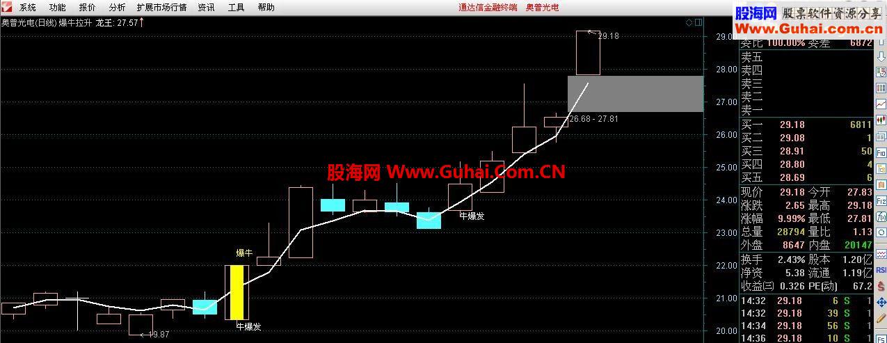 经实战检验准确的一与的爆牛指标－－-爆牛拉升
