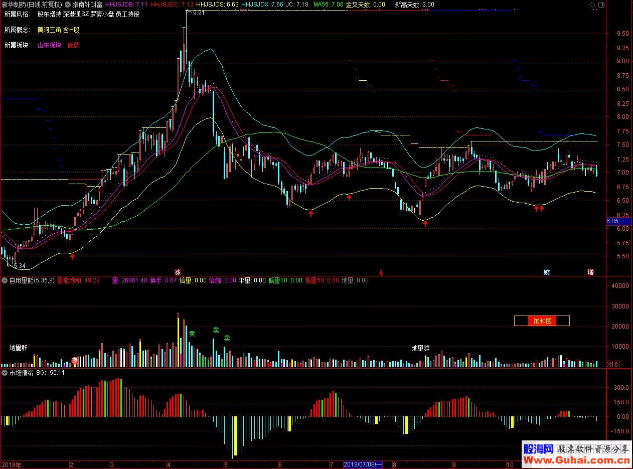 通达信市场情绪副图指标贴图 无加密