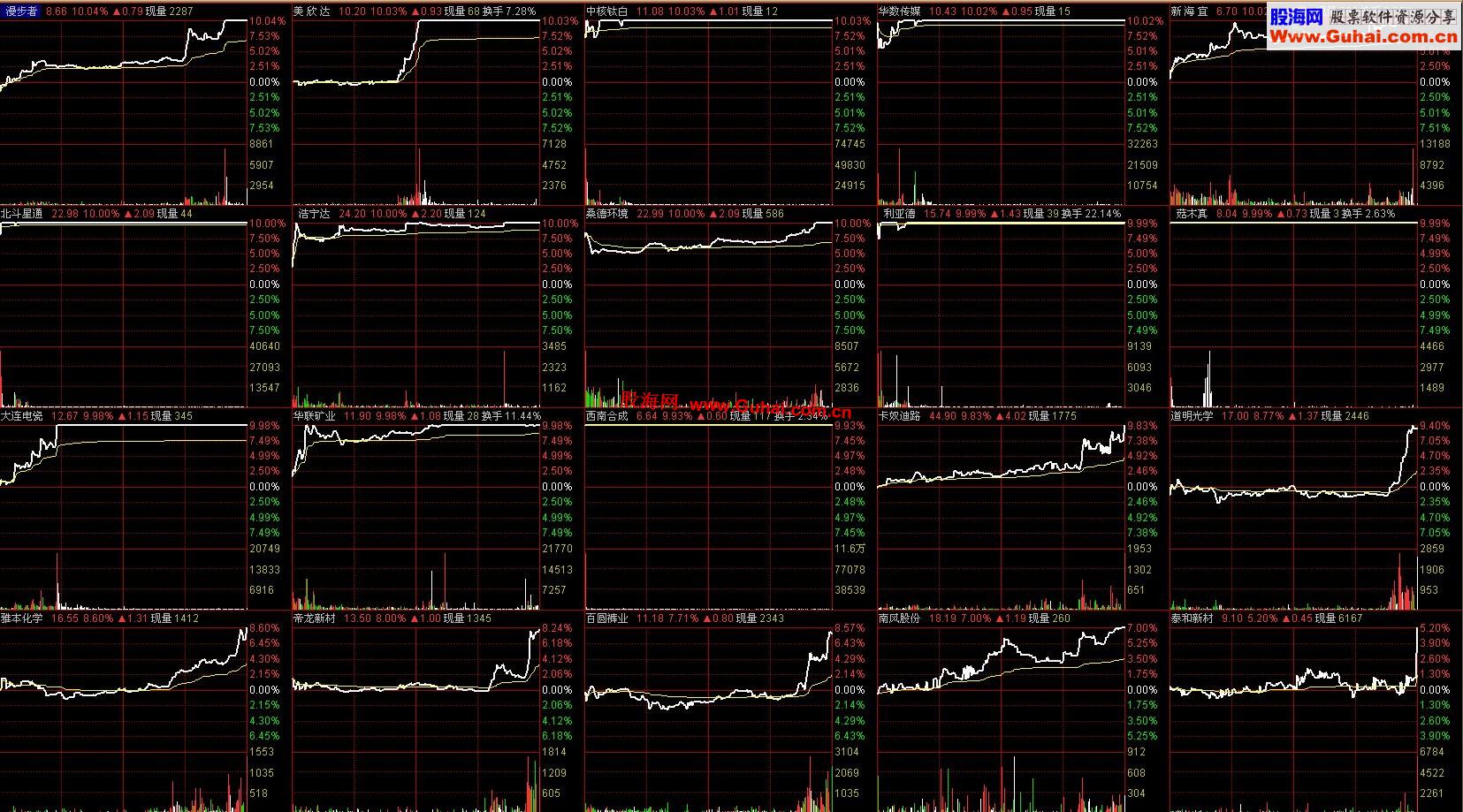 通达信辞旧迎新贺元旦送实战抓涨停公式：超级短线续集（副图 选股 预警 说明 用法）