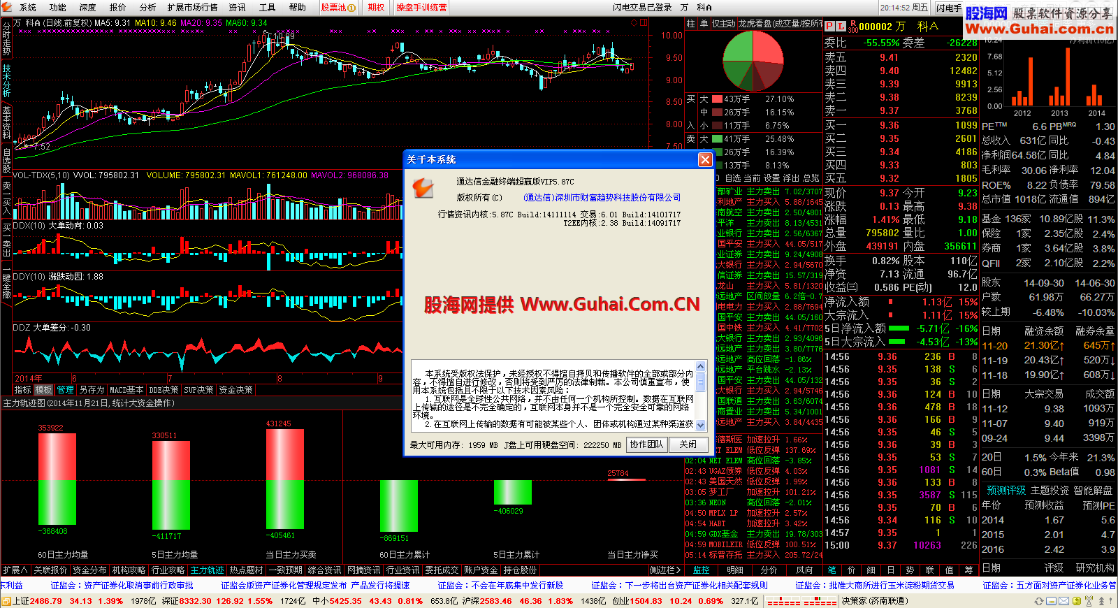 通达信【券商版VIP交易】new_vip_5.87C_Build 14111114(五档行情)22日增加补丁