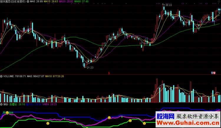 通达信神针（公式 副图 测试图）无加密