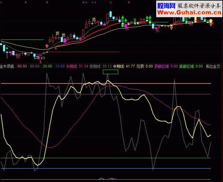 通达信好马顶底源码附图