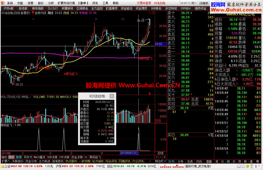 通达信黑码起飞公式 抓取黑马的极品选股指标(绝无未来函数)