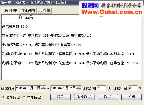 神射手--风炎抄底指标选股98%成功率大智慧、通达信均有