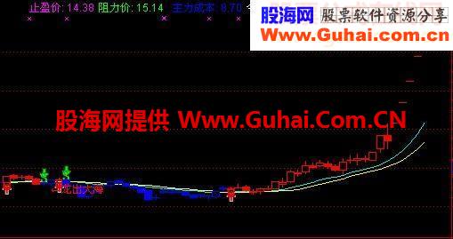 龙出大海，按照本指标操作时不可能不赚钱的，哪怕是在金融危机的0708年