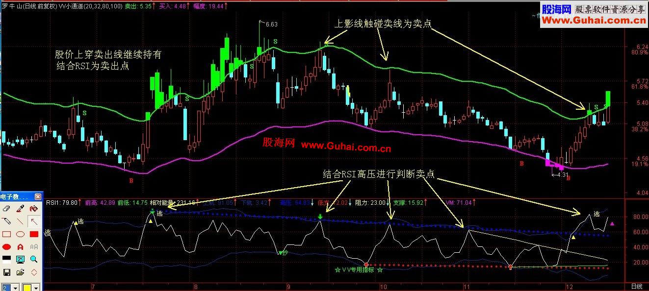 通达信VV小通道主图公式源码